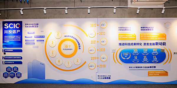 川投信产举办首届科技创新节 以新质生产力赋能四川省电子信息产业提质倍增_fororder_IMG_7933.JPG