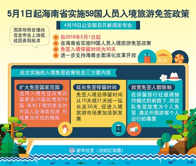 5月1日起，海南省实施入境免签新政 59国人员赴海南旅游免签