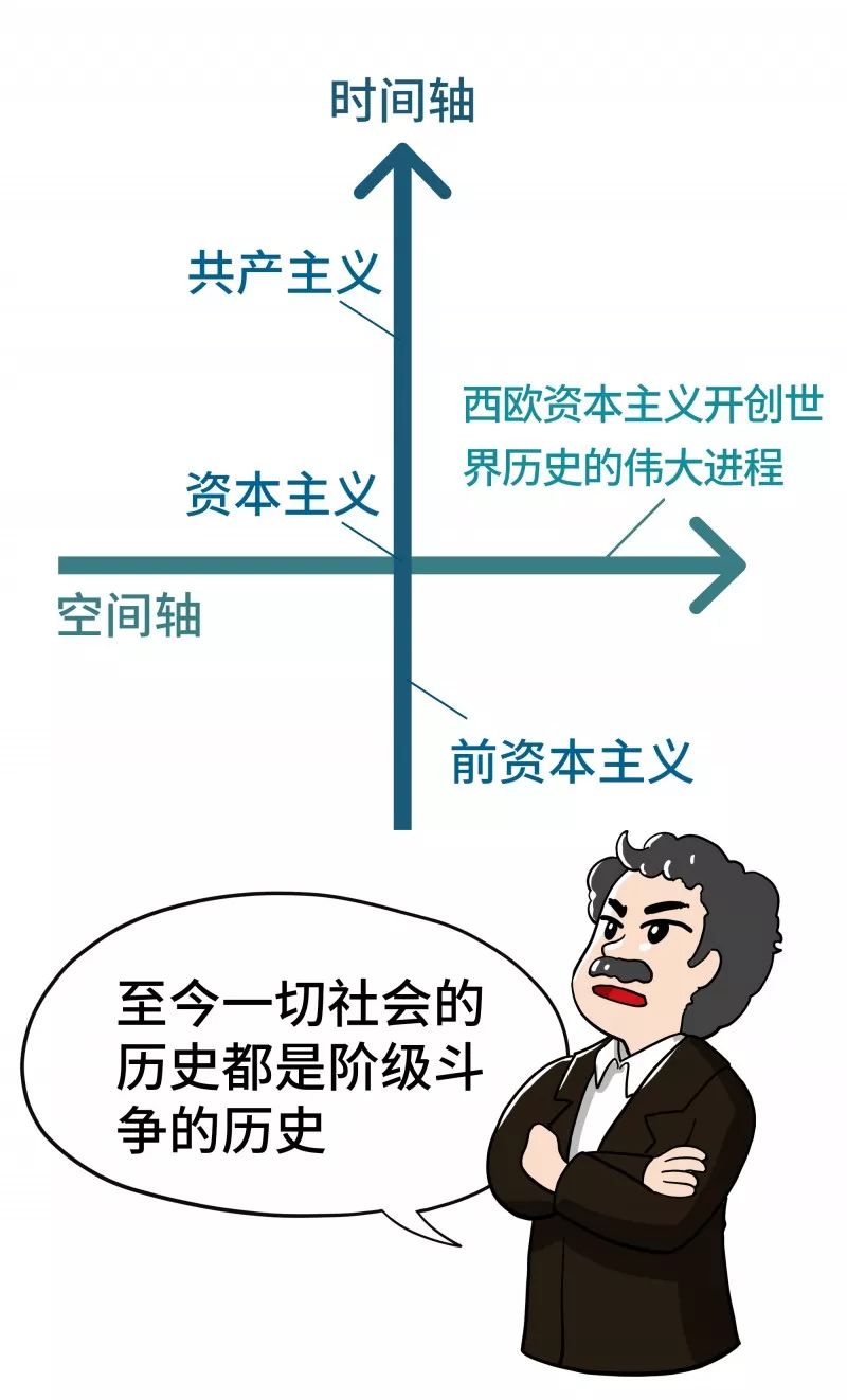 《給90後講講馬克思》第九講：曠世宣言驚風雨