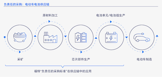 福特汽车发布2024年度公司综合年报_fororder_image002