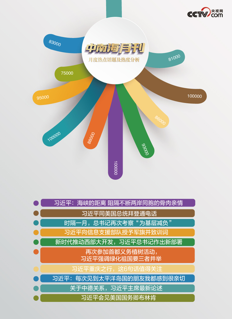 天天学习丨中南海月刊(2024.04)-国际在线