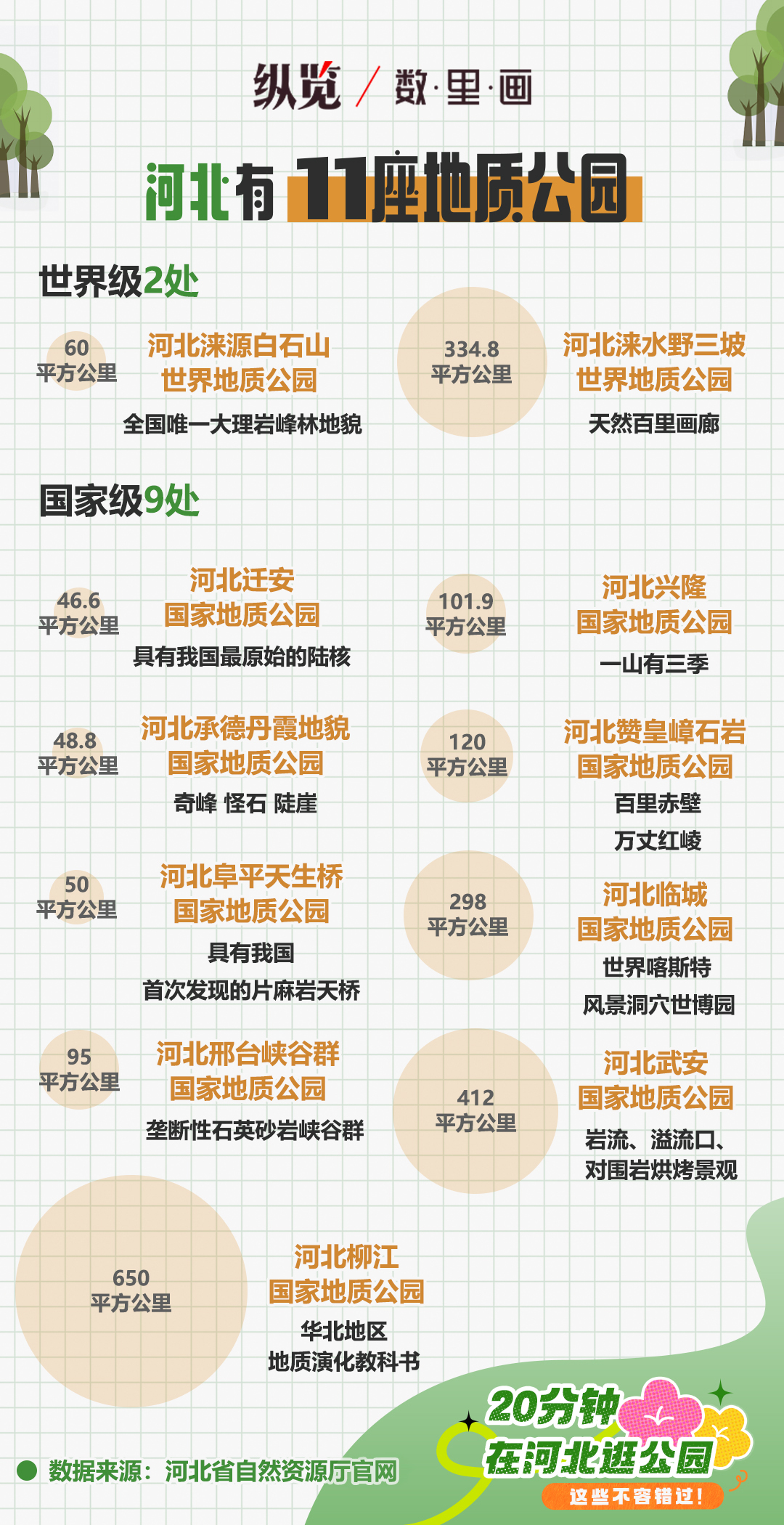 20分鐘在河北逛公園，這些不容錯過！