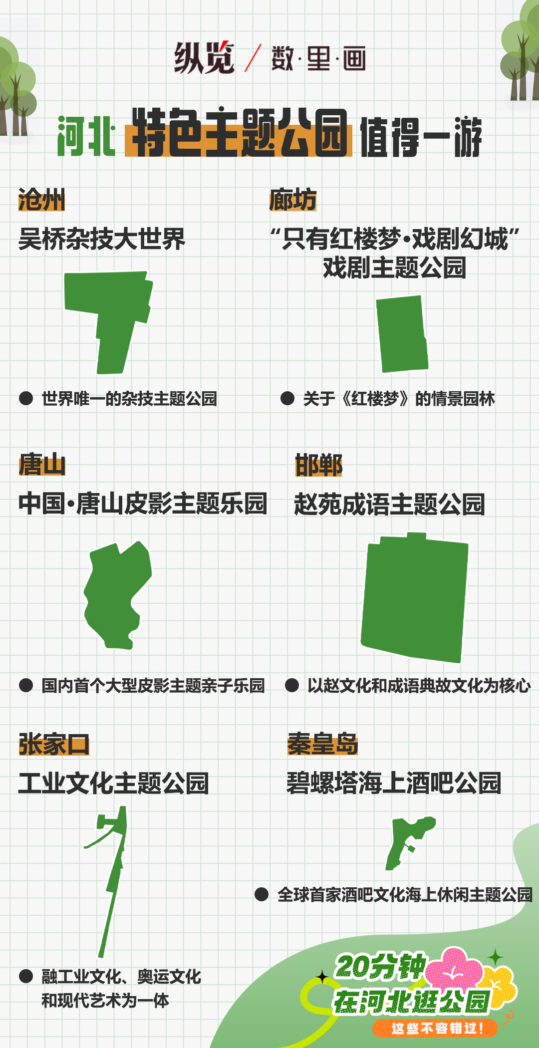 20分鐘在河北逛公園，這些不容錯過！