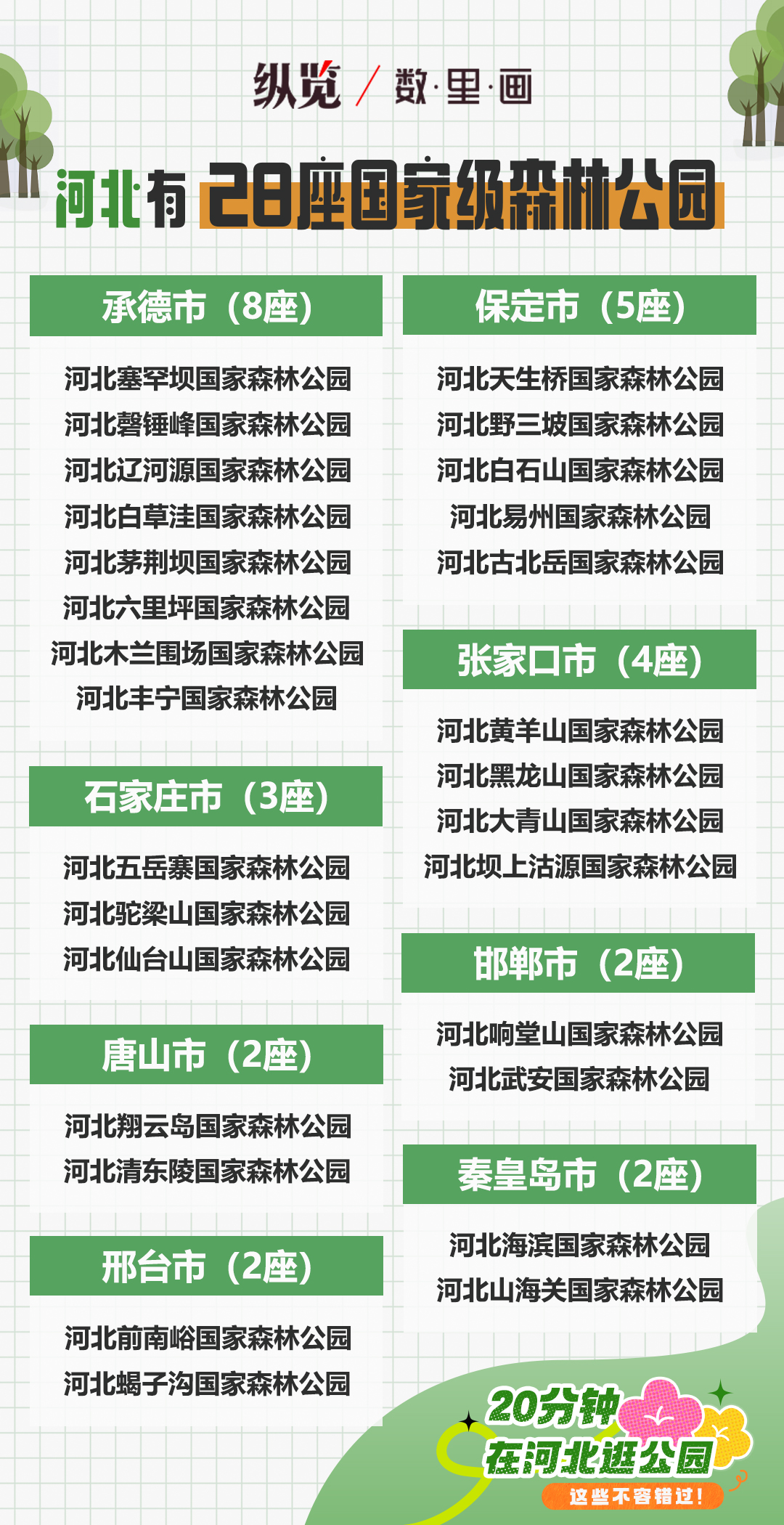 20分鐘在河北逛公園，這些不容錯過！