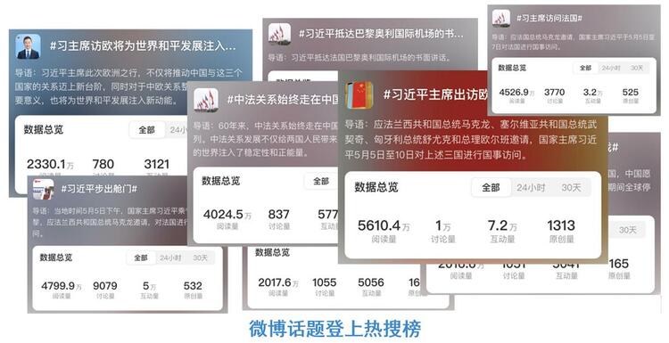 全球关注！总台报道聚焦习主席访法，实现海内外广泛传播