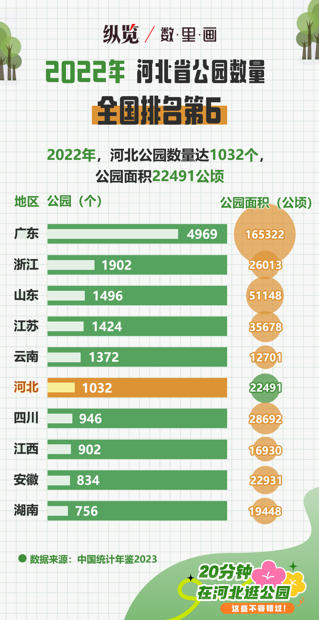 20分鐘在河北逛公園，這些不容錯過！