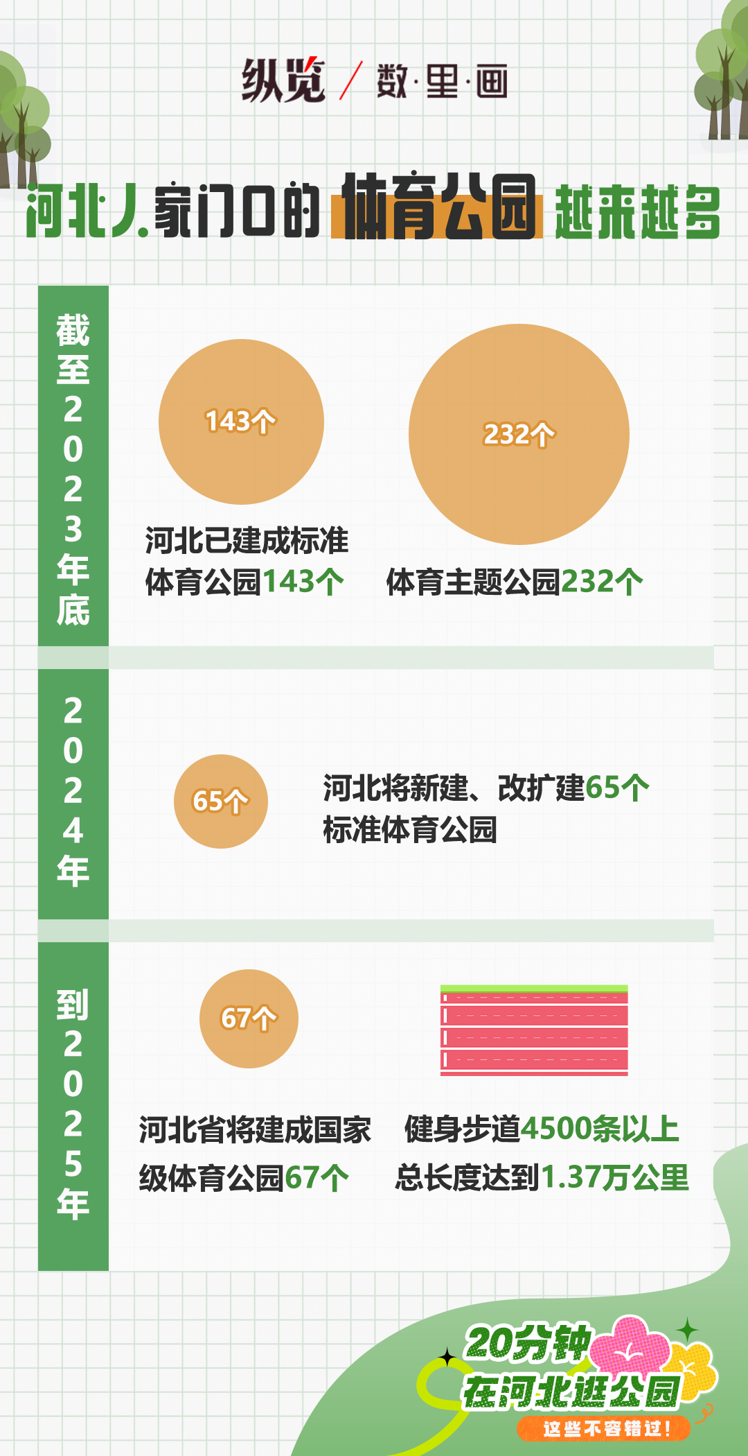 20分鐘在河北逛公園，這些不容錯過！