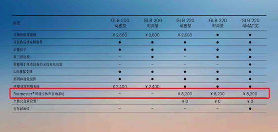 售价不变/配置升级 新款奔驰GLB上市_fororder_image003
