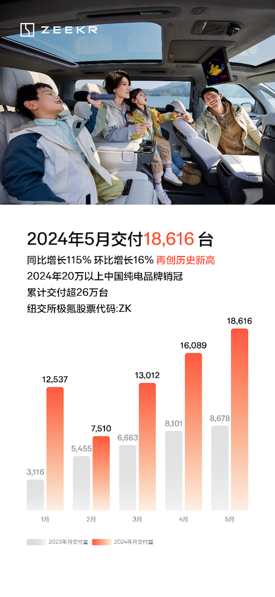 极氪发布2024一季度财报：营收147.37亿元 整车毛利率14%_fororder_image004