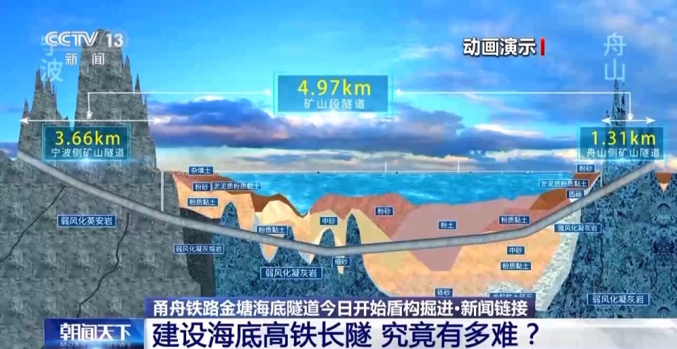 世界最长海底高铁隧道怎么建？要攻克三大难题_fororder_450
