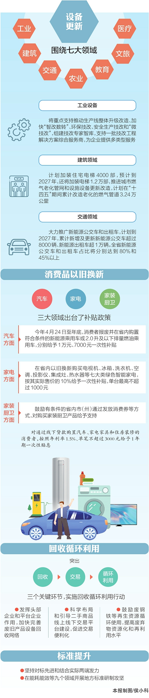 四川日报全媒体记者 陈碧红 王若晔日前,省政府印发《四川省推动大