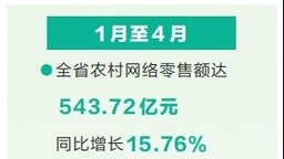 前4个月河南省农村网络零售额同比增长15.76%