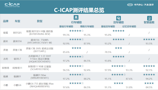 2024中汽测评第一次媒体发布会在北京举行 12款车型测评结果揭晓_fororder_image003
