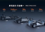 魔方平台实现行业唯一兼容三种动力 赛力斯汽车再次引领新能源汽车行业发展