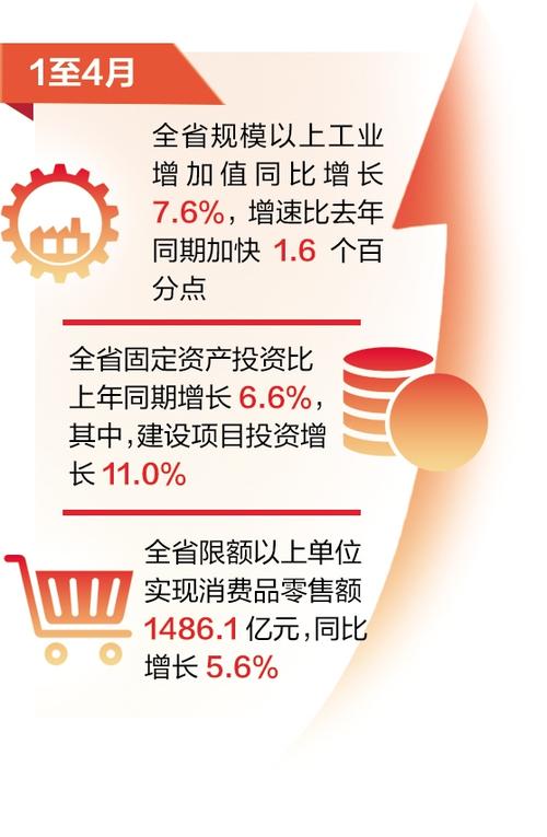 一至四月河北省經濟運行總體平穩