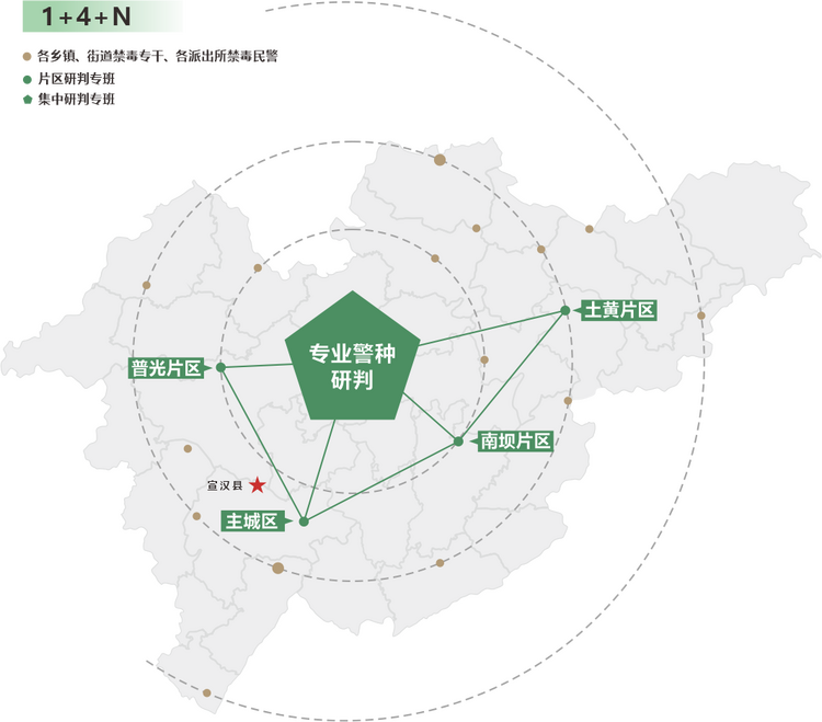 图片默认标题_fororder_四川省宣汉县公安局创建的“1+4+N”县域涉毒情报研判专班 供图 四川省公安厅