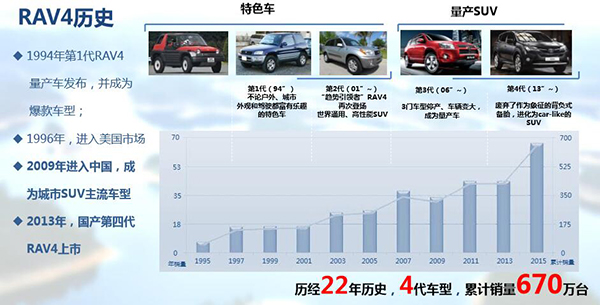 厉害了我的车 试驾新RAV4荣放