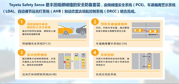 厉害了我的车 试驾新RAV4荣放