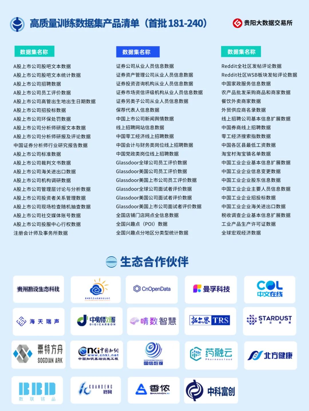 贵阳大数据交易所发布633个人工智能高质量训练数据集