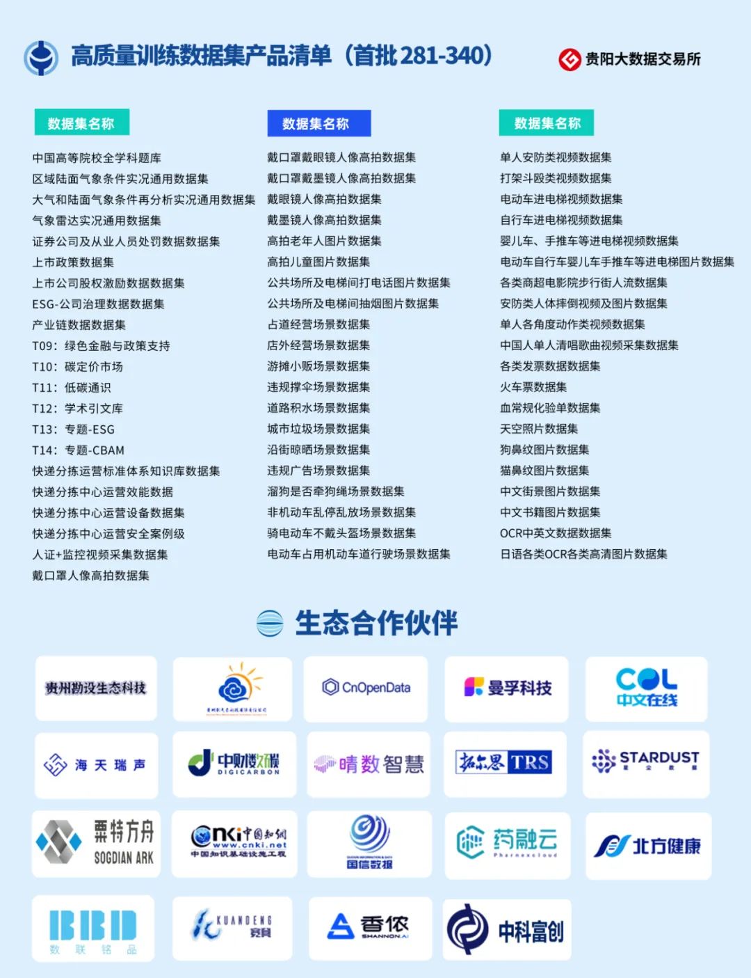 贵阳大数据交易所发布633个人工智能高质量训练数据集