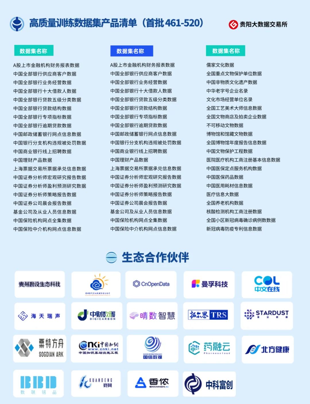 贵阳大数据交易所发布633个人工智能高质量训练数据集