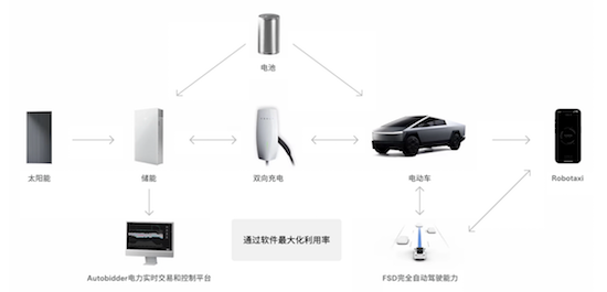 特斯拉_特斯拉modely最新价格_特斯拉modely