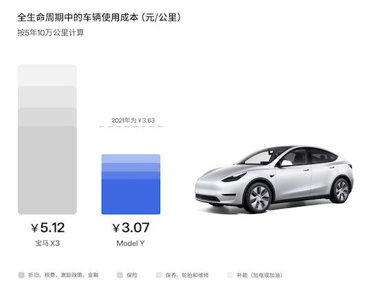 特斯拉modely最新价格_特斯拉modely_特斯拉