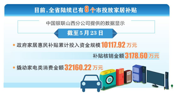 以汽車、家電、家裝為重點 山西省商務廳多點發力推動消費品以舊換新_fororder_2946faacac56d29c1bdcf91abc7b996f