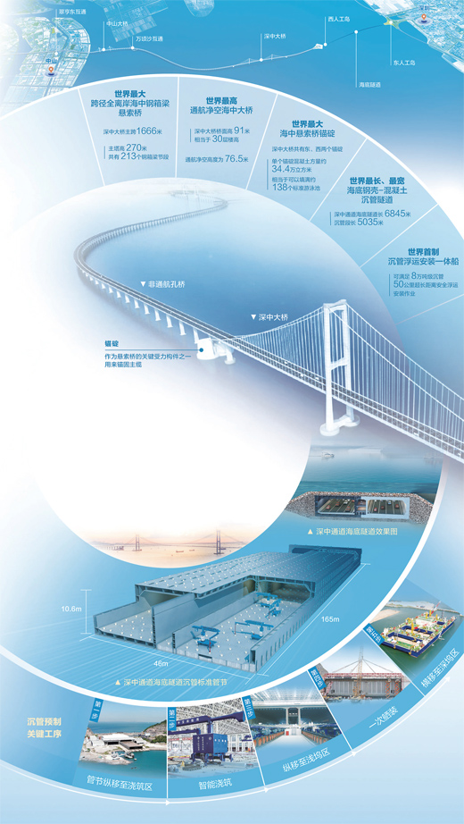 广东省深圳至中山跨江通道六月三十日建成开通