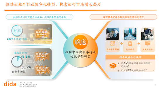 中国共享出行第一股正式诞生 嘀嗒出行正式登陆港交所_fororder_image027