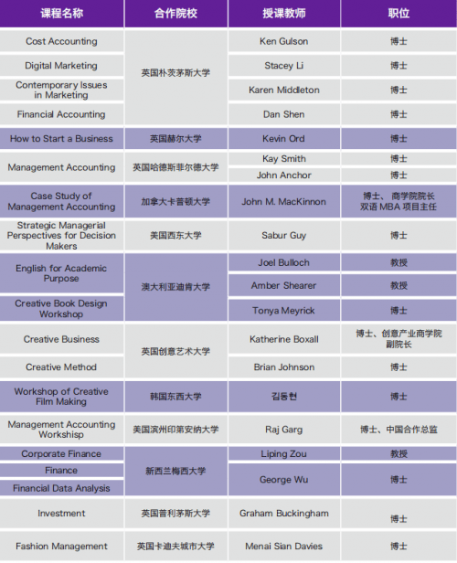 北京金融科技学院就业质量和升学率连续6年武书连排名榜双第一