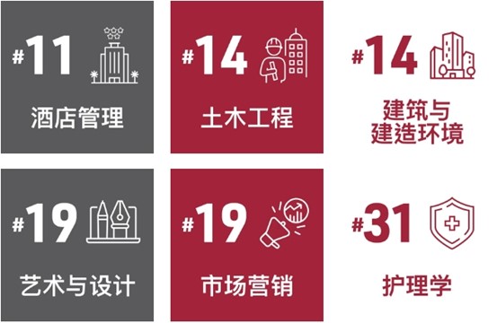 2024高招进行时丨香港理工大学：QS世界大学排名创新高I截止报名6月13日_fororder_图片2