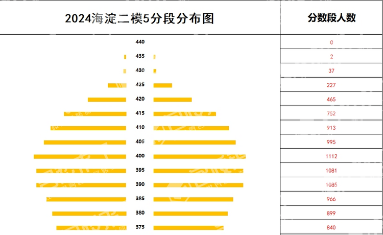 北京中考结束，600分以下的孩子能上什么学校？专家支招，一站式答疑！