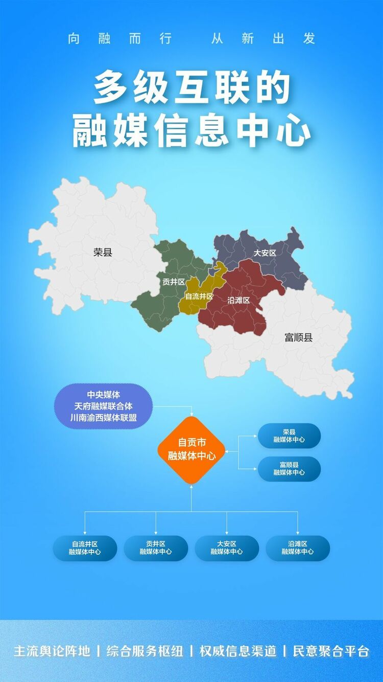 （转载）自贡市融媒体中心揭牌成立