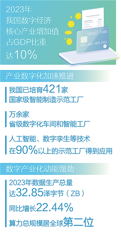 从第七届数字中国建设峰会看——数字经济创新发展_fororder_rmrb2024061218p5_b