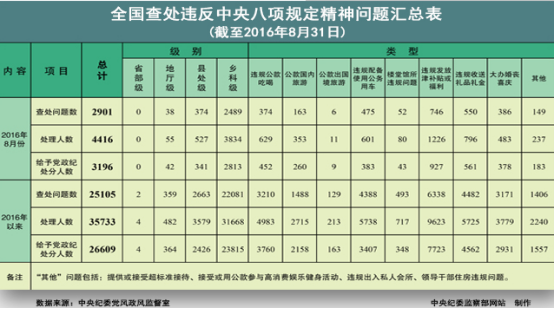 從嚴治黨跟老百姓沒關係？看到這些變化你就明白了