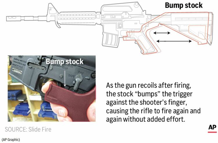 美國“撞火槍托”禁令被廢意味著什麼