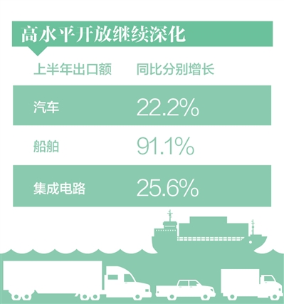 转型升级稳中有进 政策效应陆续显现 上半年国民经济延续恢复向好态势_fororder_rmrb2024071602p6_b