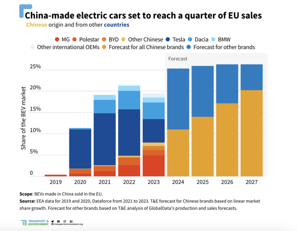 歐洲頭條丨歐盟擬對中國電動車加稅 是“精明”還是“糊塗”？