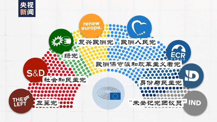 世界周刊丨欧洲“向右”？