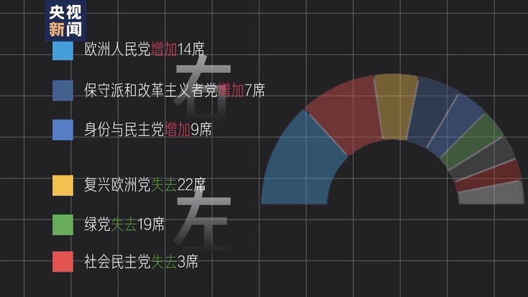 世界周刊丨欧洲“向右”？