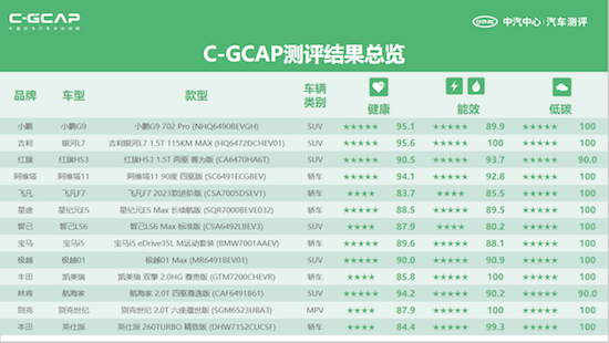 2024中汽测评第一次媒体发布会在北京举行 12款车型测评结果揭晓_fororder_image005