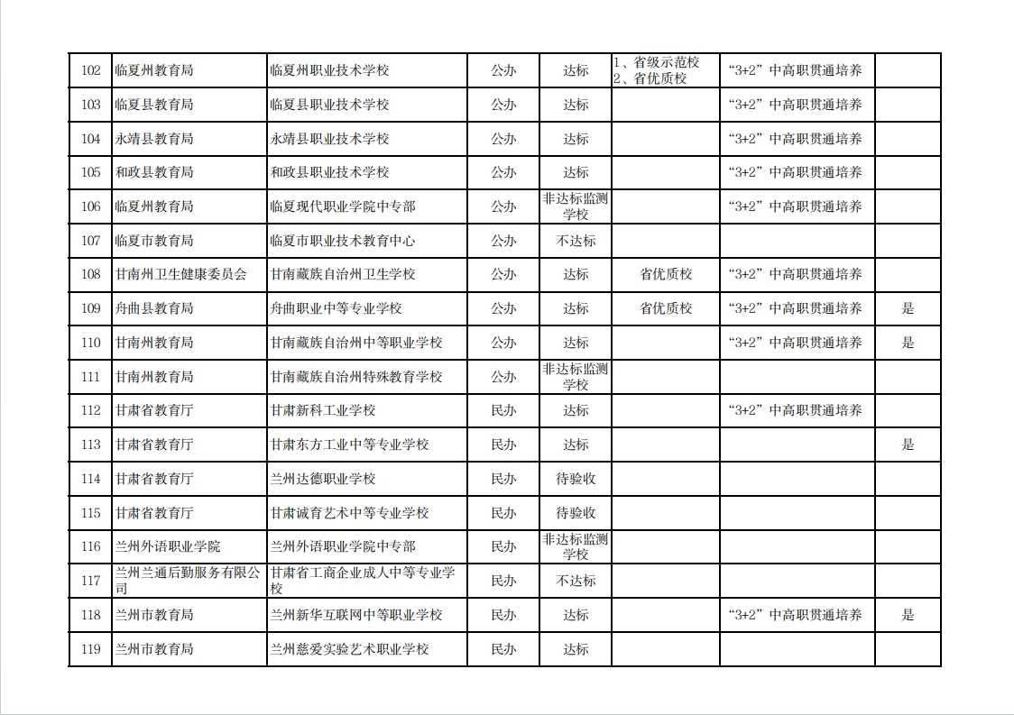 【原创】温馨提示 | 建议选择甘肃中等职业学校就读学生及家长阅读_fororder_8