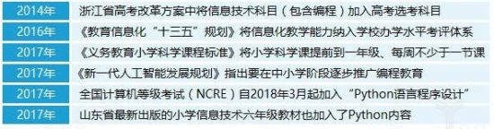 少儿编程领域融资额再创新高：“小码王”获1.3亿B轮融资