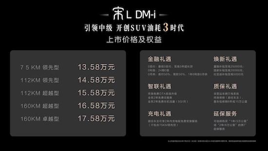 开创SUV油耗3时代 “大宋”来了 宋L DM-i震撼上市13.58万元起_fororder_image001