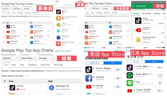 Tik Tok登顶越南Google Play和App Store总榜，网友热赞中国文化
