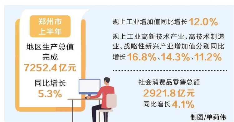 郑州：以“进”促“稳” 提质前行