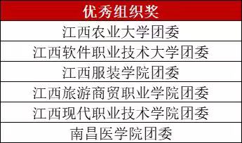 “反诈于心·平安有沃”南昌市校园反诈主题创意短视频大赛落幕