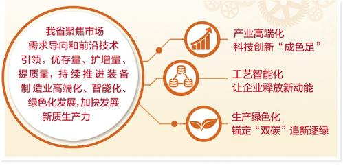 1至5月河北省装备制造业增加值同比增长13.8%