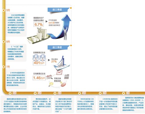 [经济信心]三季度经济观察:宏观调控有力有度有效